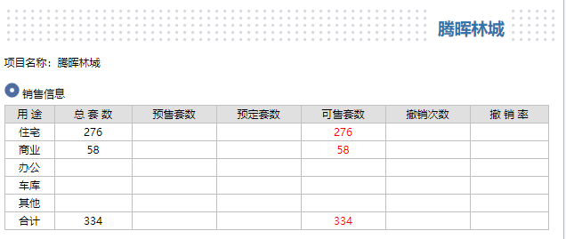 腾晖林城-1