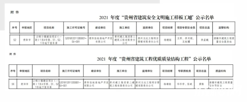 喜报!品质红盘佳兆业樾伴山获评2021年省级“双优”工地