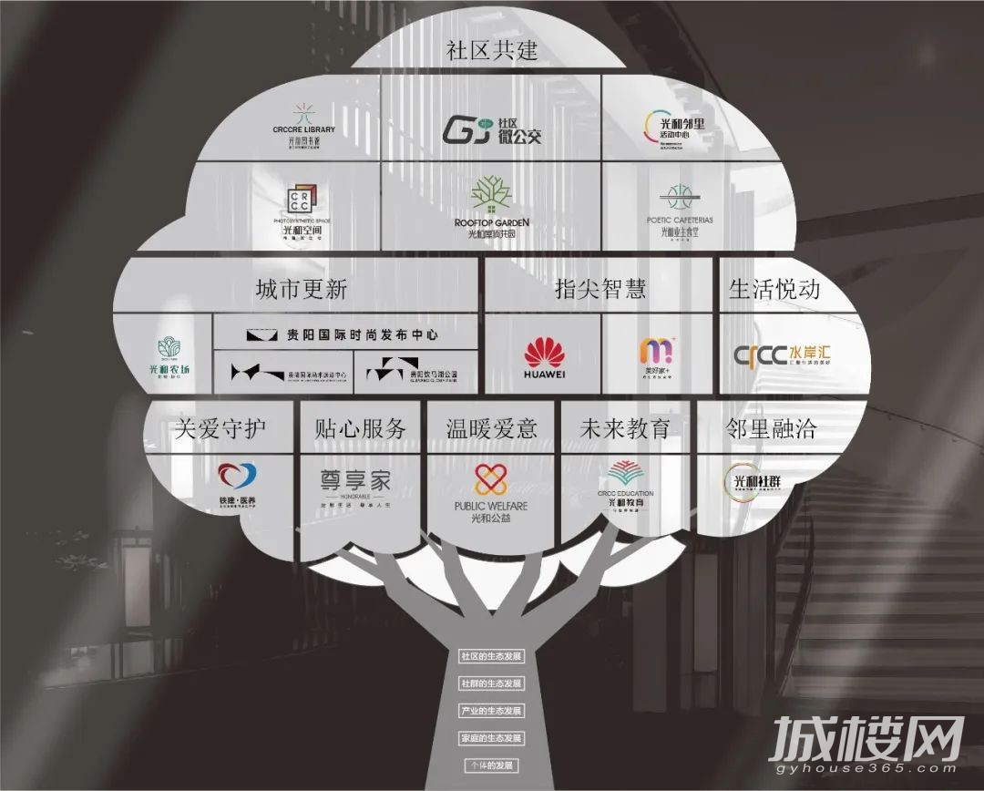 中铁建地产贵州入选2022年度国企党建创新优秀案例