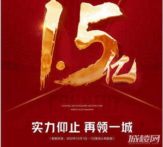 国庆劲销1.5亿!碧桂园贵阳中心实力仰止再领一城