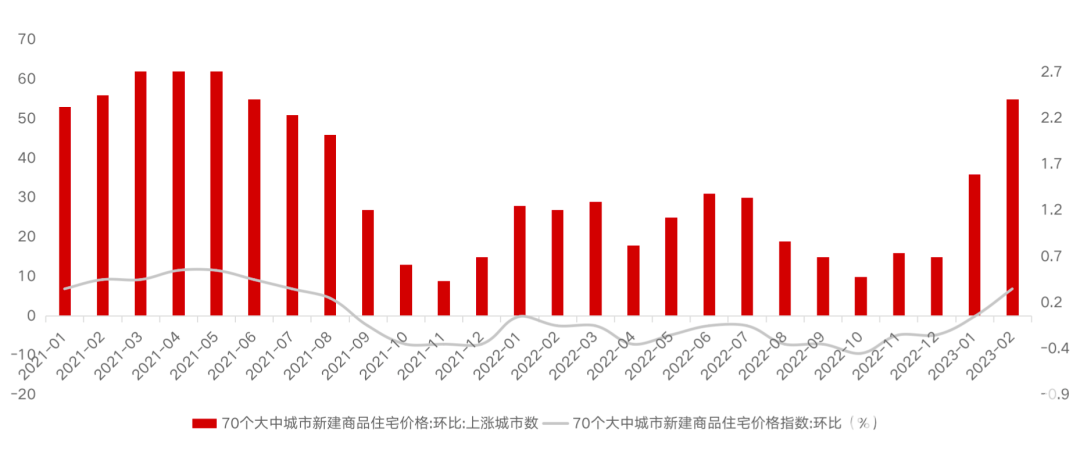 《保利2022-2023年房地产行业白皮书》正式发布
