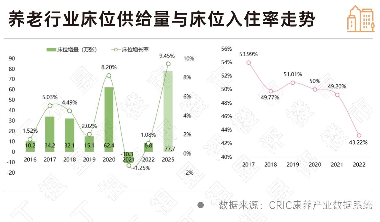 七类康养服务统计对比 多维度养老加快补足供需缺口