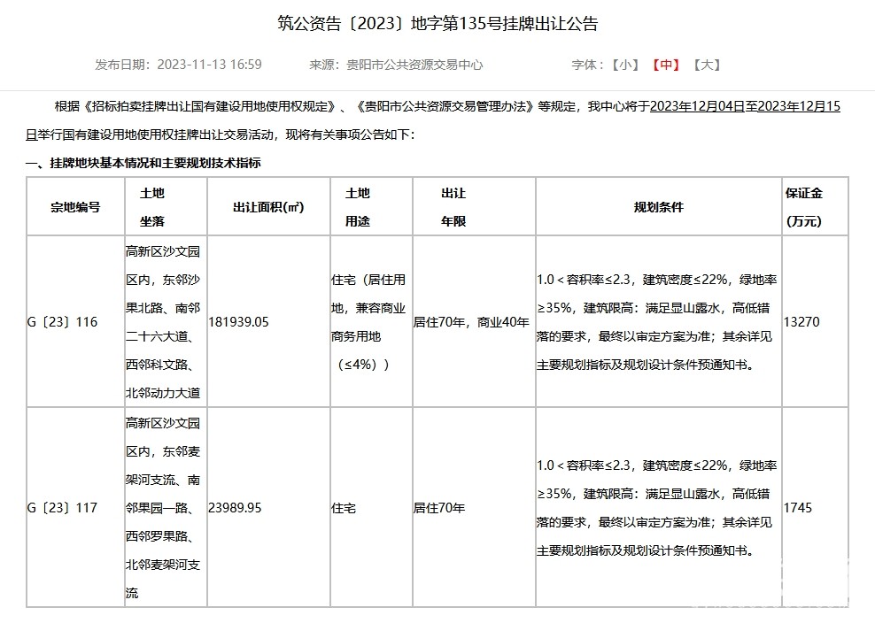 超20万方!贵阳高新区两宗居住用地挂牌出让