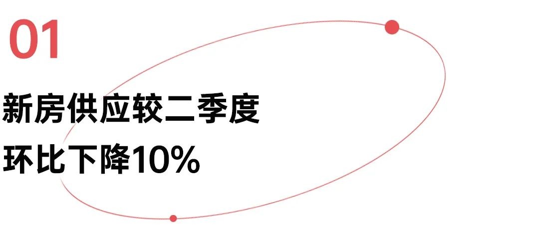 地产涅槃丨城市篇:聚焦一二线及核心热点城市