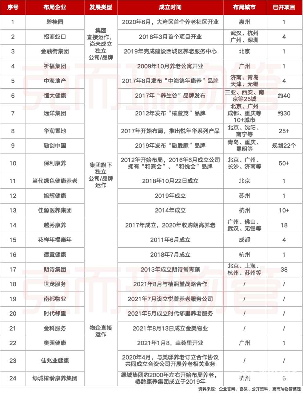 养老难题,物业可以做些什么?