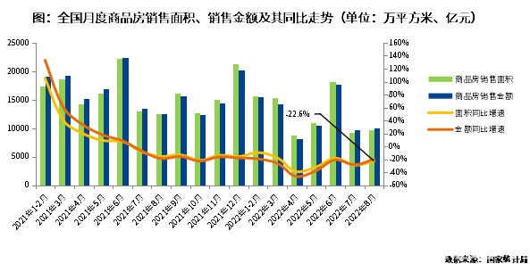 四季度冲刺,七大维度解读房地产行业、企业走向