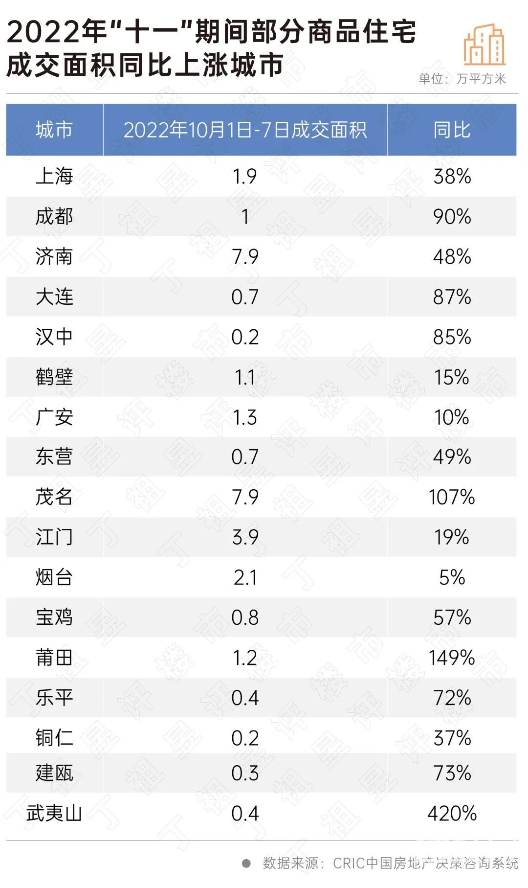 政策持续宽松,四季度楼市怎么走?