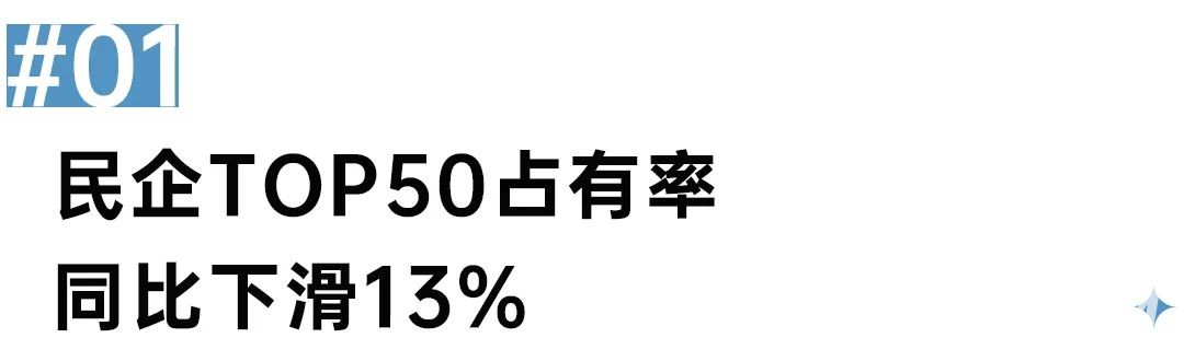 民营房企TOP50市场占有率同比下滑13%