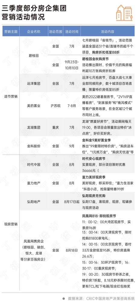 地产涅槃丨营销篇:佣金前置、现房销售成当下热点