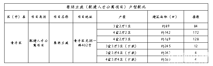 新品入市|青羊人才公寓上新,城投53亩住宅即将取证!