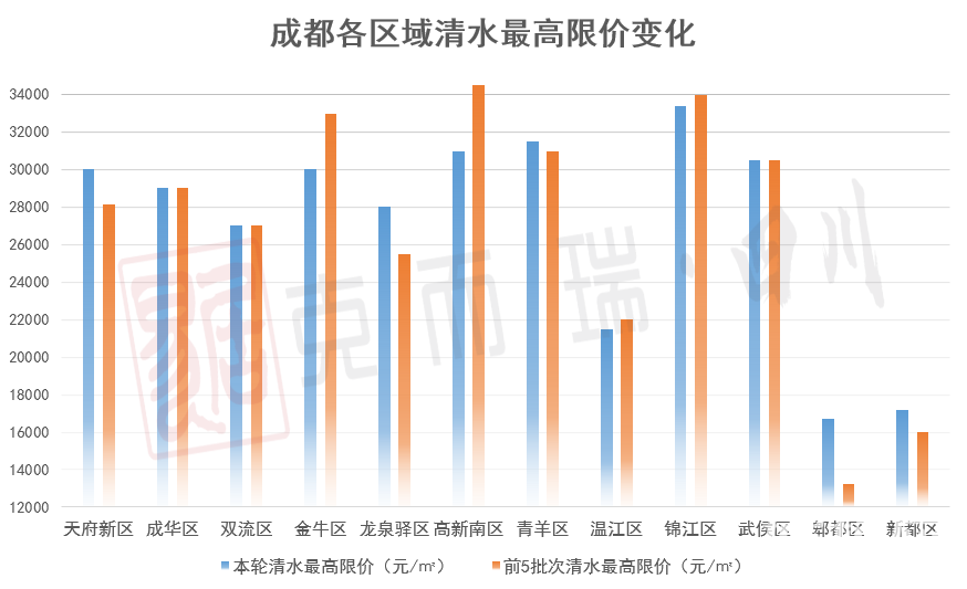 最新!成都清水限价地图出炉!