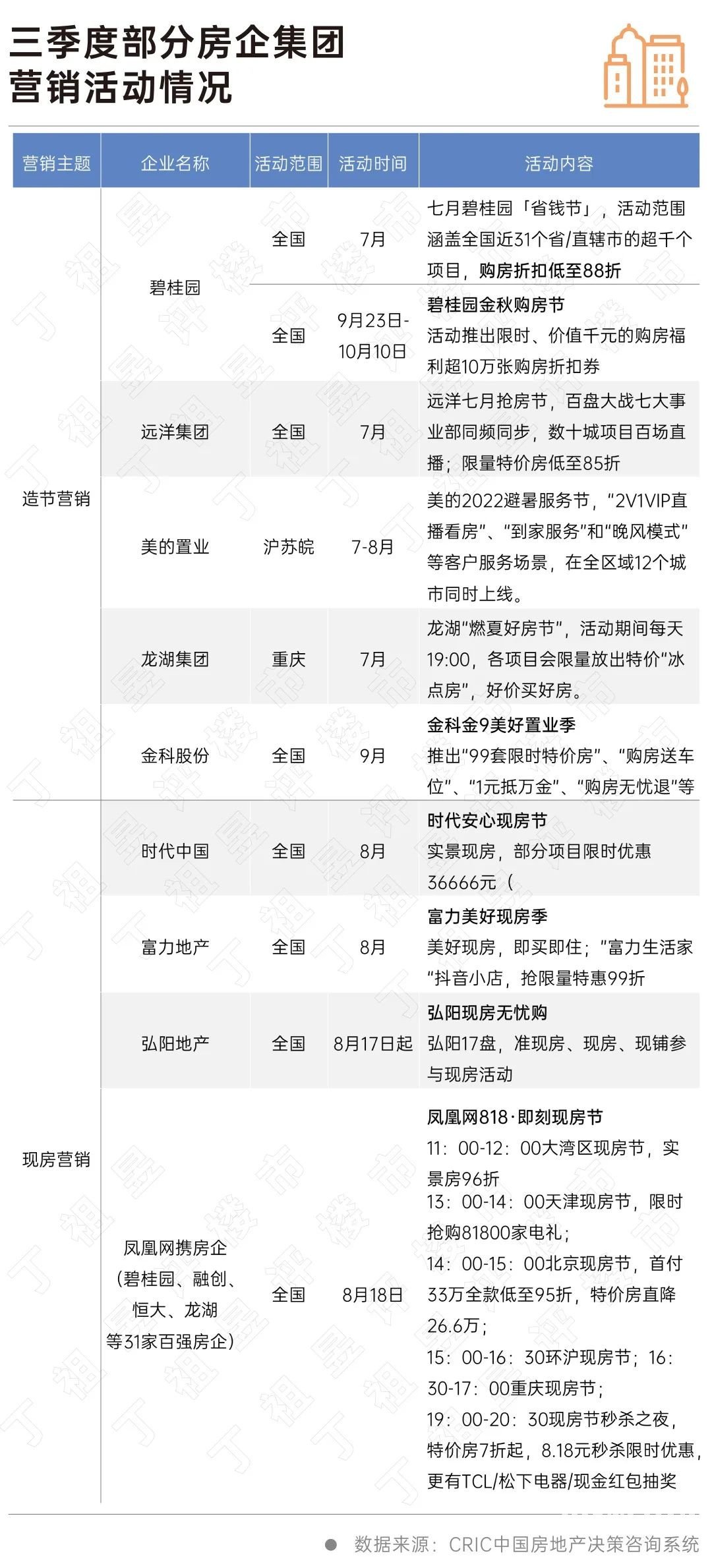 地产涅槃丨营销篇:佣金前置、现房销售成当下热点