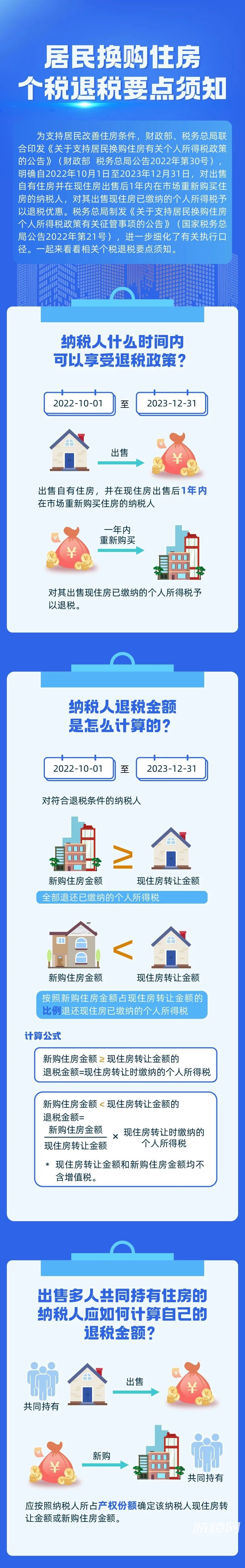 官方图解!居民换购住房个税退税要点须知!