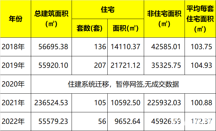 国庆长假七天 成都成交商品房5.6万㎡ 创近五年新低