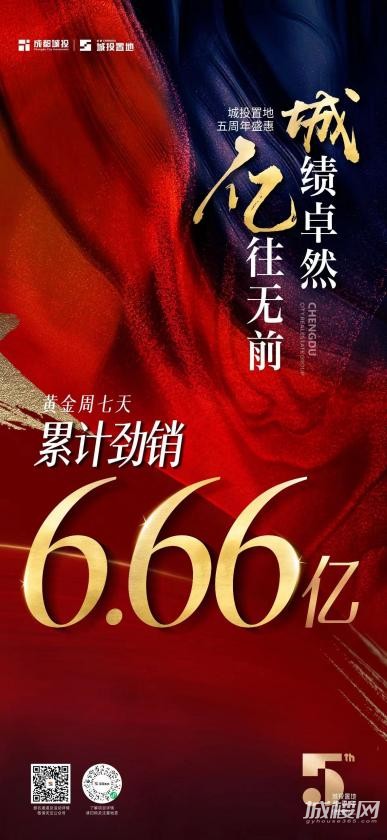 逆势热销!成都城投置地5周年惠动上演抢房热潮!