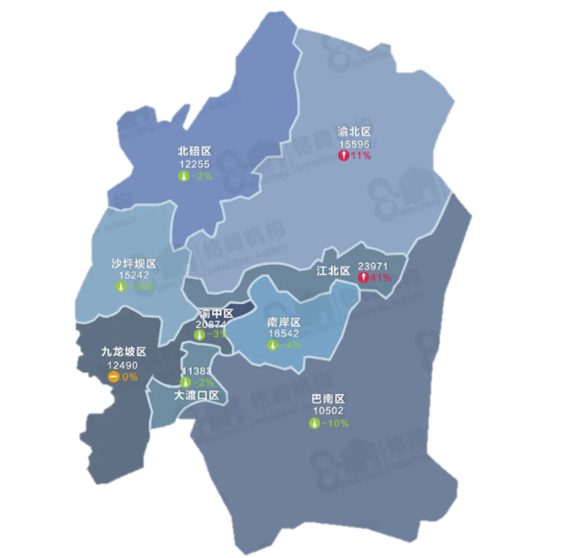 极核恒定资产启元,香港置地城市核心资产代表作品