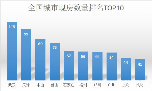 超五成现房交付!全国“兑现率”最高的城市竟是TA