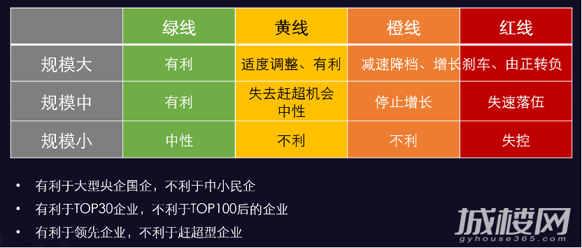 这个时候买房 怎么才能不踩坑?