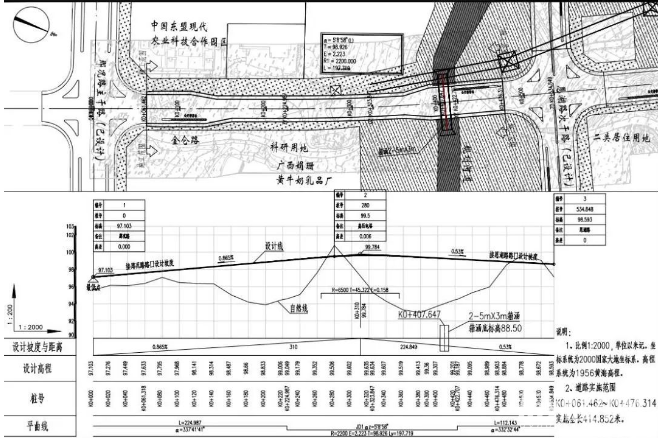 兴宁区金仑路开工建设