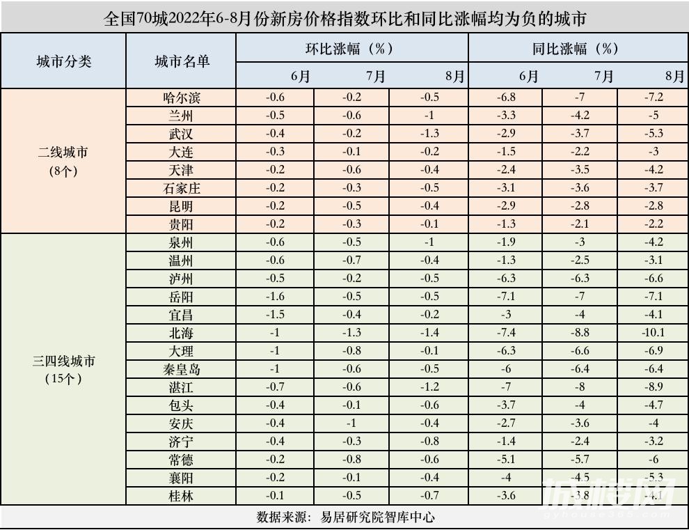 首套房贷利率下限有望突破4.1% 北海、桂林符合新政要求